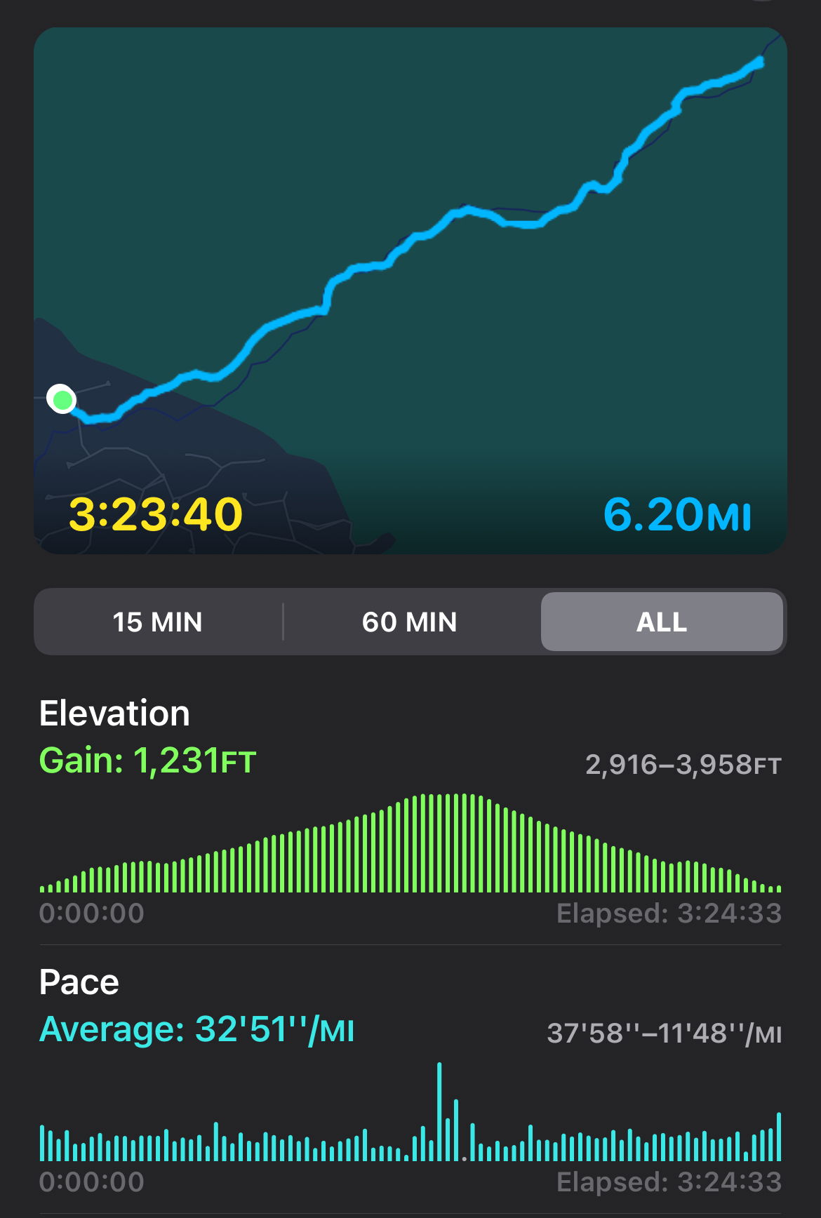 Hiking Coronado National Forest, Pusch Ridge Wilderness (6.2 miles)