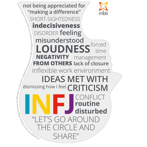 INFJ Stress Head