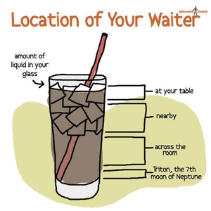 Where’s my waiter?