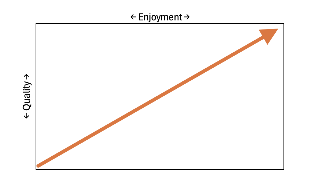 In mathematical terms, a rating is a vector in two-dimensional space.